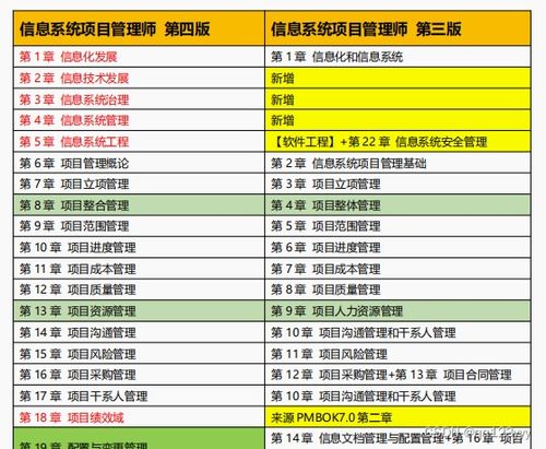 信息系統項目管理師教程全面改版，助力項目管理能力提升