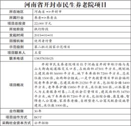 全國PPP綜合信息平臺國家和省級示范項目基本信息概述