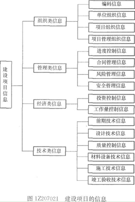 一建《項目管理》內部講義 項目信息的科學分類與管理