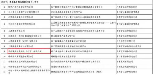 華控清交入選2021年大數(shù)據(jù)產(chǎn)業(yè)發(fā)展試點(diǎn)示范項(xiàng)目，引領(lǐng)數(shù)據(jù)安全流通新范式